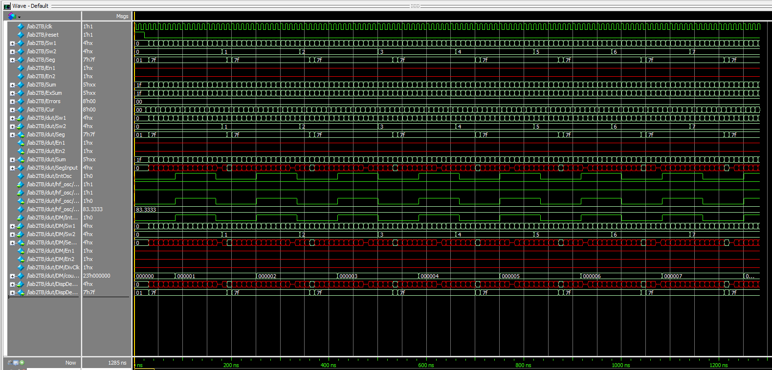 top waveform sweep for all hex digits.