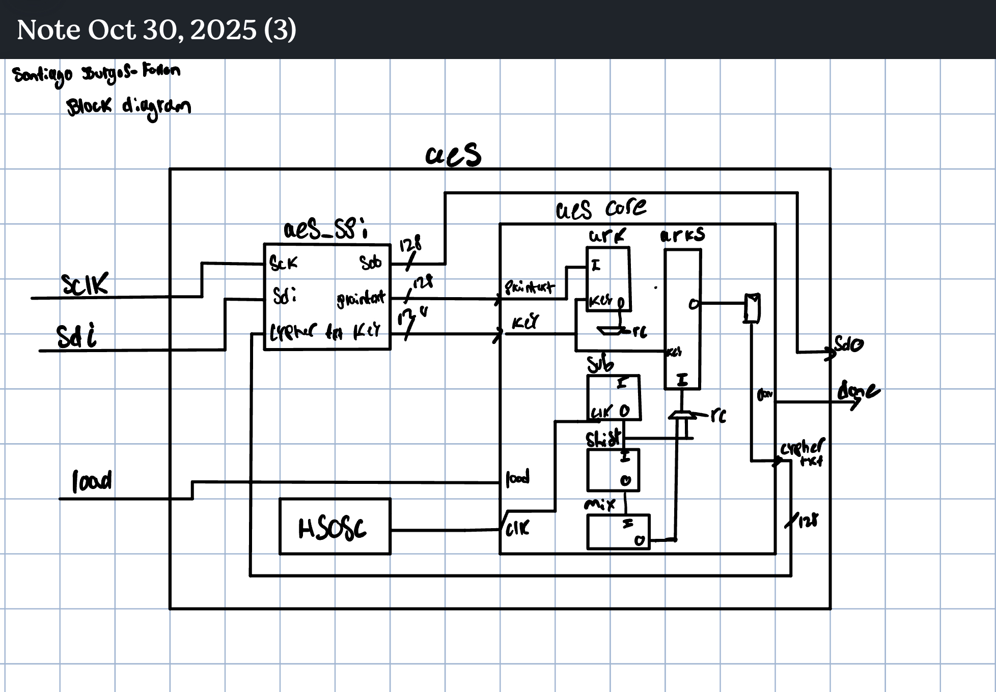 general diagram schematic for design